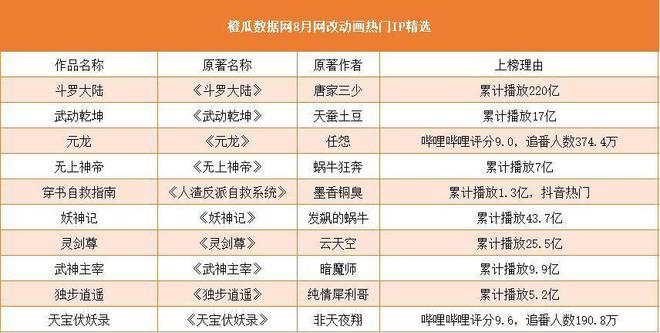 凯发娱乐官网平台注册橙瓜数据网2020年9月收集文学行业呈报